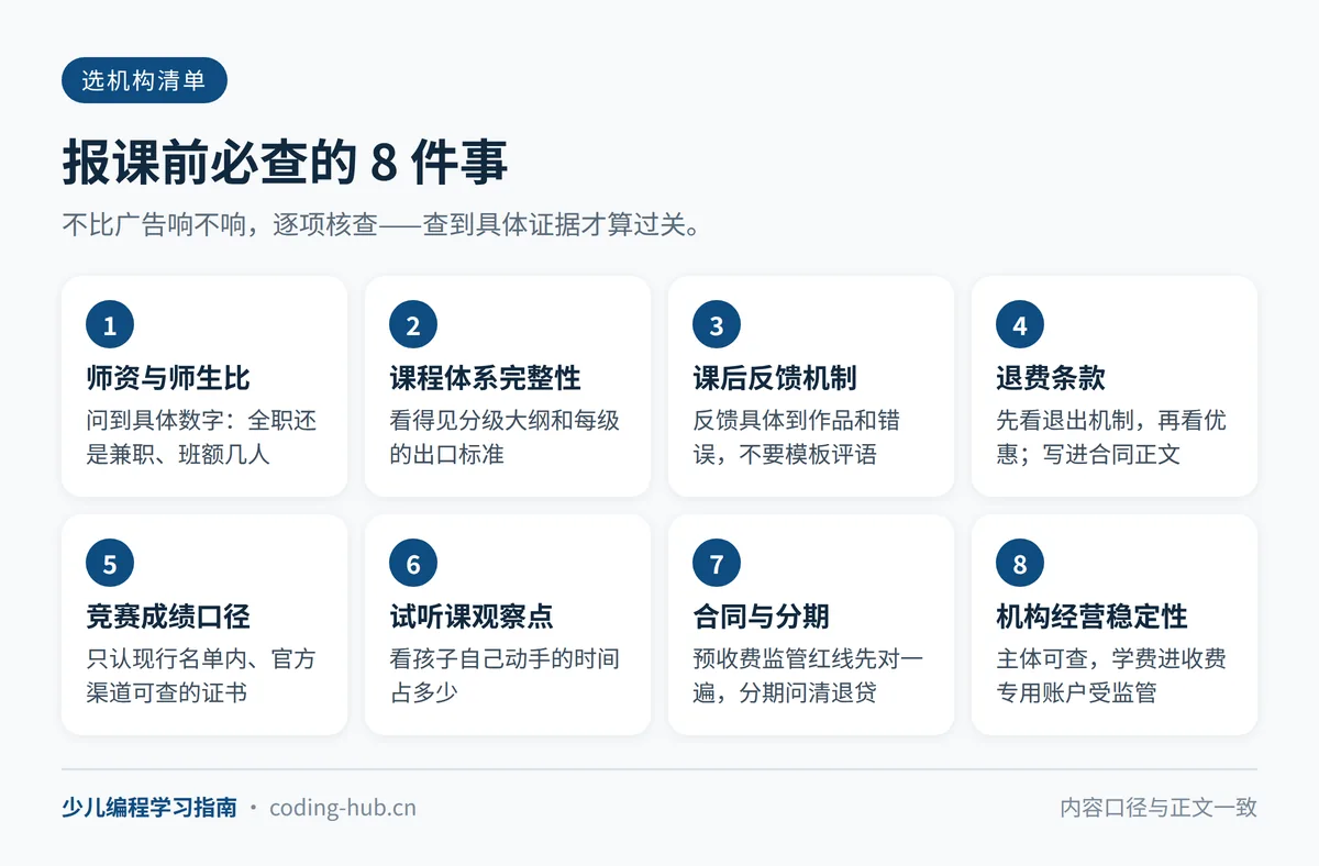 少儿编程机构选择的8项核查:师资与师生比、课程体系、课后反馈、退费条款、成绩口径、试听观察、合同与分期、机构经营情况